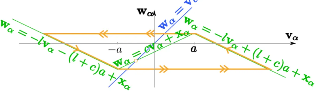 Figure 1.10: Phase place of the deterministic part of system ( 1.21 ) where