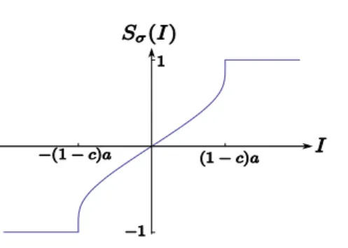 Figure 1.11: This is the representation of the function S 0 whose explicit ex-