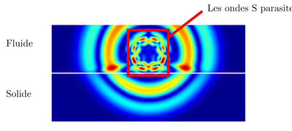 Fig. 1.1: Apparition d’ondes parasites