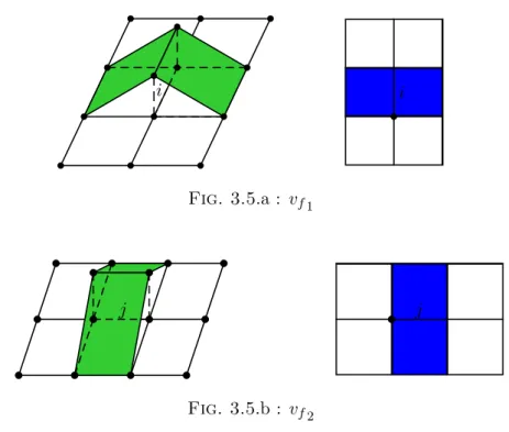 Fig. 3.5: Les fonctions de base v f (` a gauche) et leurs supports (` a droite)