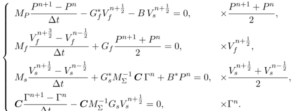 Tab. 5.1: Les valeurs de α r pour r variant de 1 ` a 5. 5.1.3.2 Etude du sch´´ ema (I)
