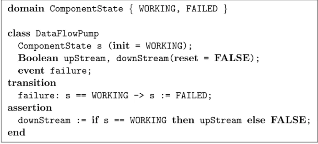 Figure 2.3: GTS representing a Data-Flow pump