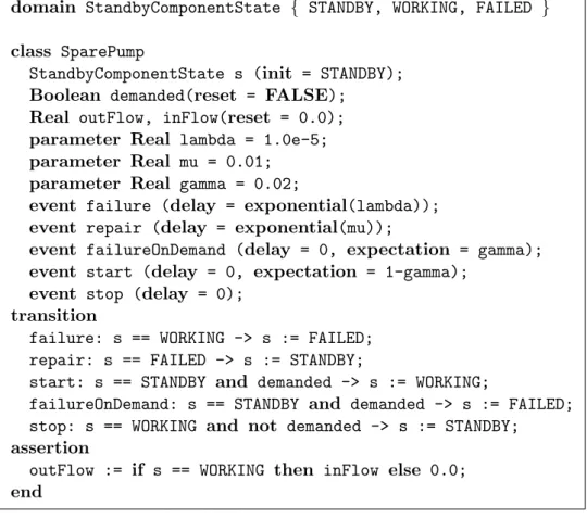 Figure 2.16: Stochastic GTS code of a spare pump