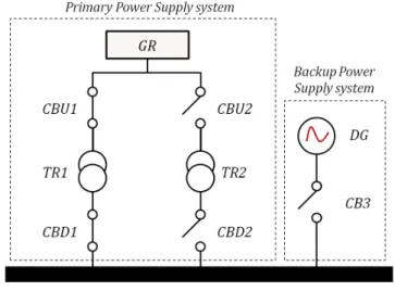 Figure 3.1: Power Supply System