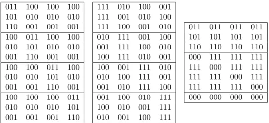 Table 1.2 – Chaque ligne repr´esente un mot du code de Nadler qui est un (12, 5) 2 -code