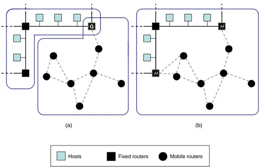 Figure 0.2: Two approaches for routing in an internetwork containing ad hoc networks and fixed networks connected to the Internet: (a) two routing domains, one for the fixed network and another for the ad hoc network, connected through a gateway G, and (b)