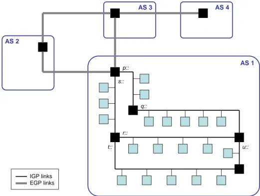 Figure 1.6: Connection of different Autonomous Systems.