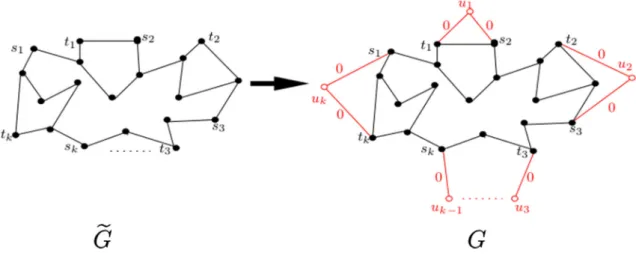 Fig. 4 Reduction of the kVDPP to the STSPO