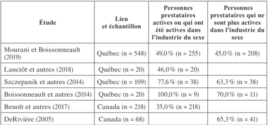 Tableau 1 : Prostitution et prestataires de l’aide sociale 34