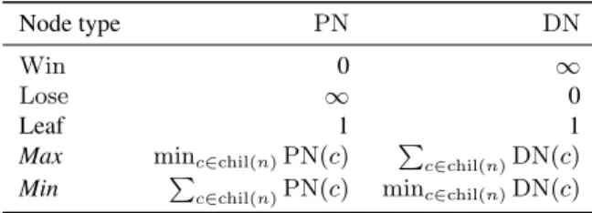 Figure 1 : Determination of effort numbers for PNS