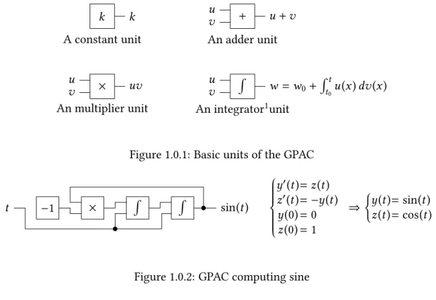 Figure 1.0.1: Basic units of the GPAC