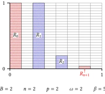 Figure 6.3.7: Graphical representation of the regions