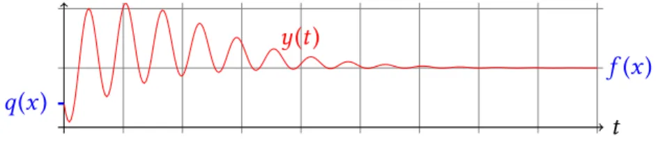 Figure 4.1.2: Graphical representation of a computation on input x