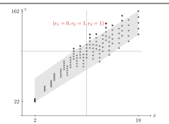 Figure 5.1: unsound multiplication: the concretisation of the abstraction does not over-approximate the concrete graph.