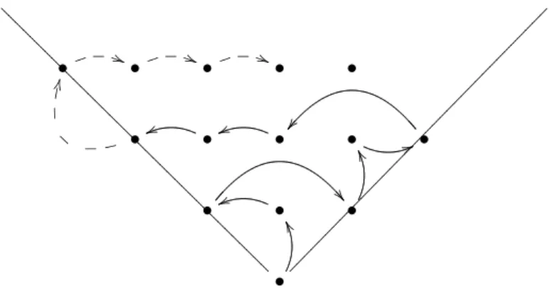 Figure 6.1: An example of a WOL