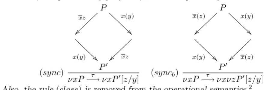Table 3.1, except for the (sync) rule, which is replaced by: