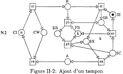 Figure II-2: Ajout  d ' u n  t a m p o n 