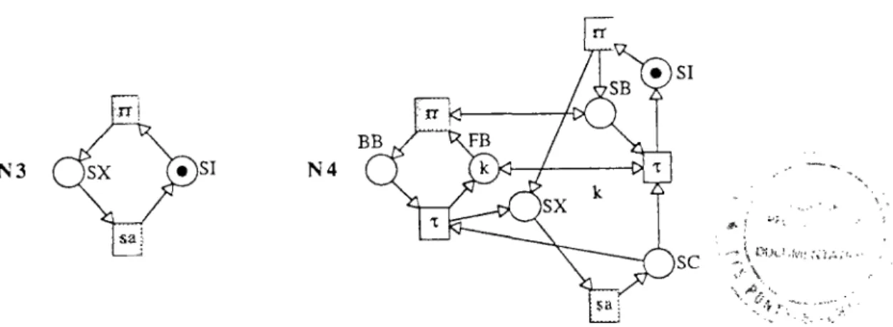 Figure II-3: Remplacement d'un sous-réseau à frontières de transitions 