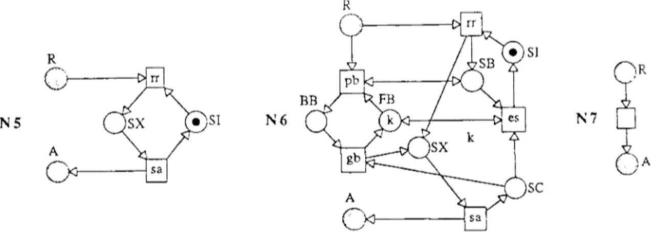 Figure II-4: Remplacement  d ' u n sous-réseau à frontières de places 