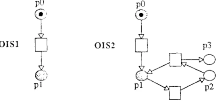 Figure II-6: I-blocage des Ol-systèmes 