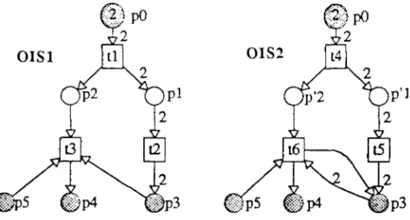 Figure II-8: Insuffisance de l'SF-équivalence 