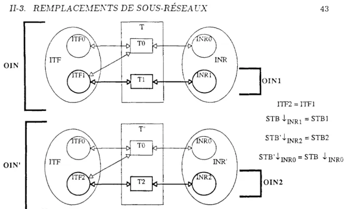 Figure 11-10: Remplacement de OIN\ par OIN 2 