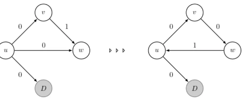 Fig. 4.1 – Un exemple d’ex´ecution de LR diff´erente de toute ex´ecution de IH.