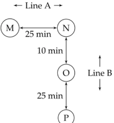 Figure 2.3: A simple train network