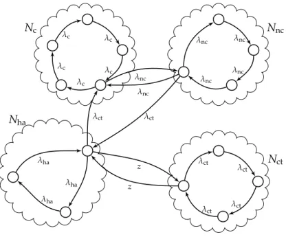 Figure 4.1: The digraph G ( A ) of Example 4.9