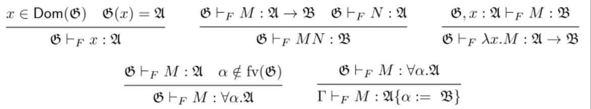 Figure 2.4: Typing rules of System F