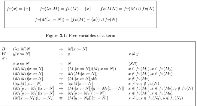 Figure 3.1: Free variables of a term
