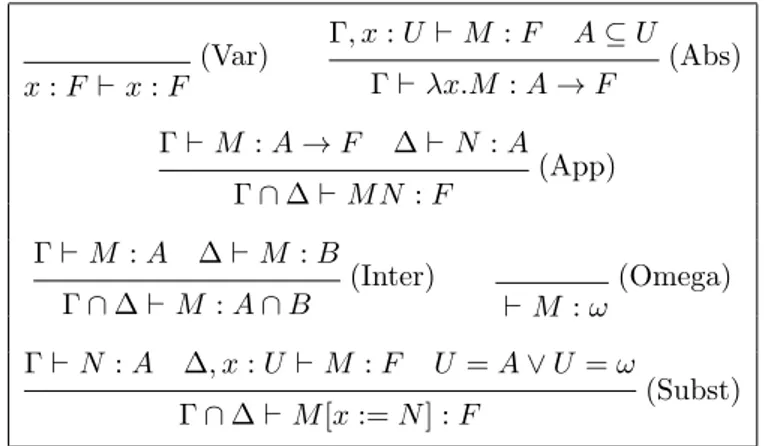 Figure 3.3: Typing rules