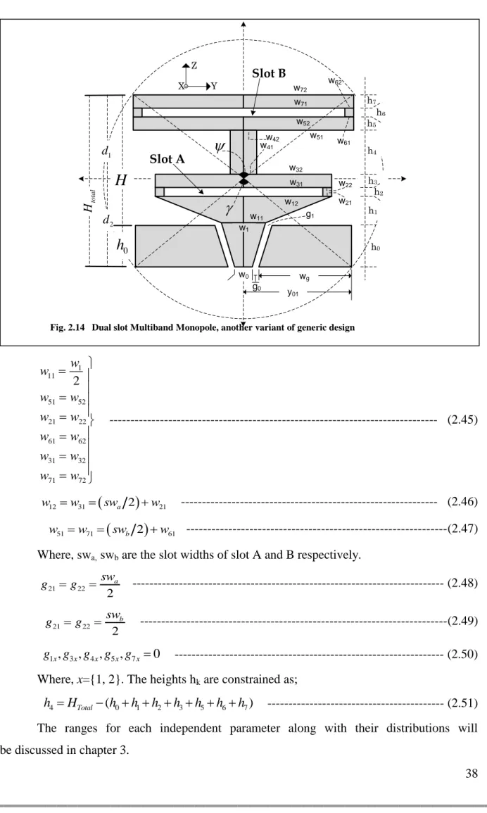 Fig. 2.14   Dual slot Multiband Monopole, another variant of generic design