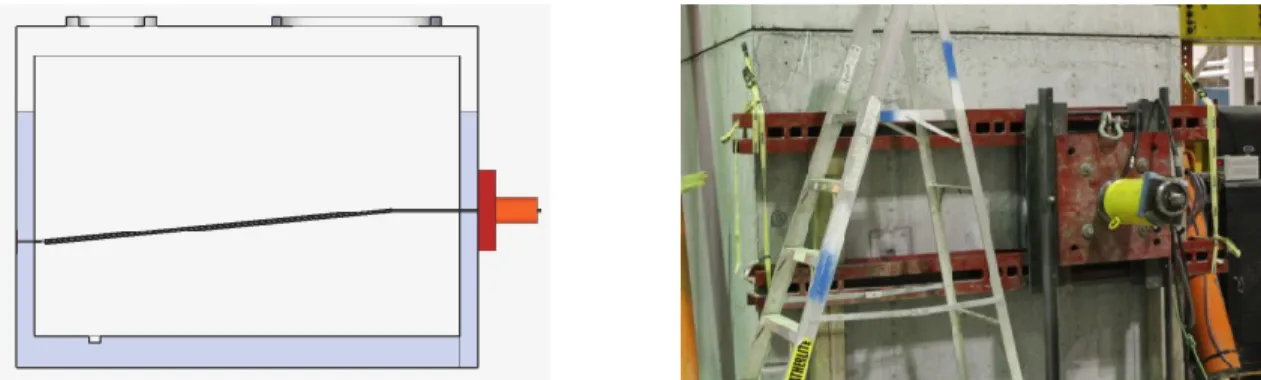 Figure 4-5 : Schéma du montage expérimental à gauche et photo présentant le montage réel à  droite pour les essais de traction directe  