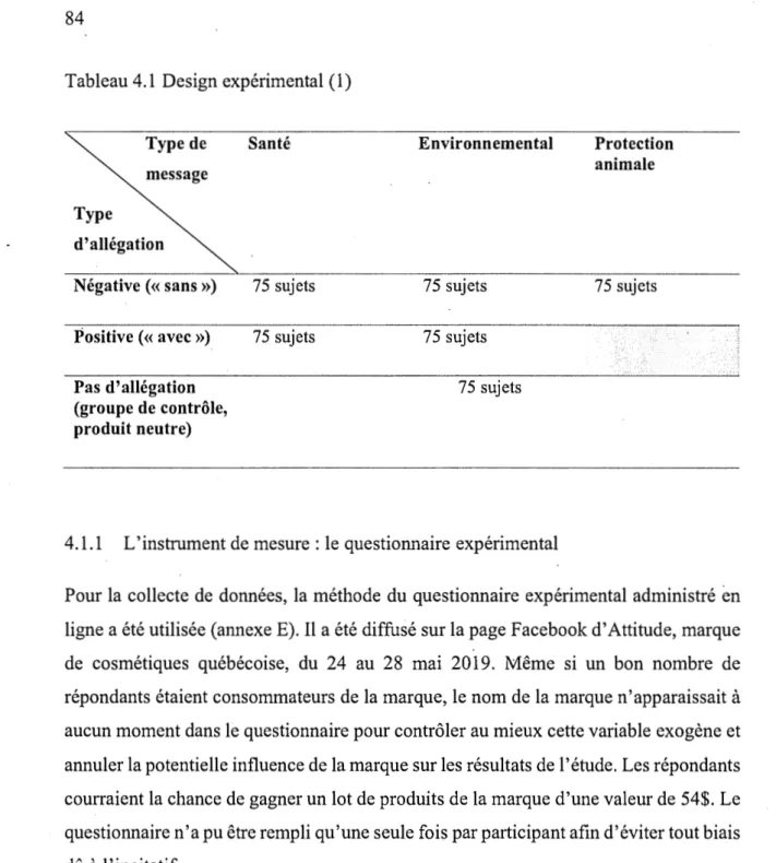 Tableau 4.1  Design expérimental (1)  Type de  Type  d'allégation  Négative («sans»)  Positive (  «  avec »)  Pas d'allégation  (groupe de contrôle,  produit neutre)  Santé  75  sujets 75  sujets  Environnemental 75  sujets 75 sujets 75  sujets 