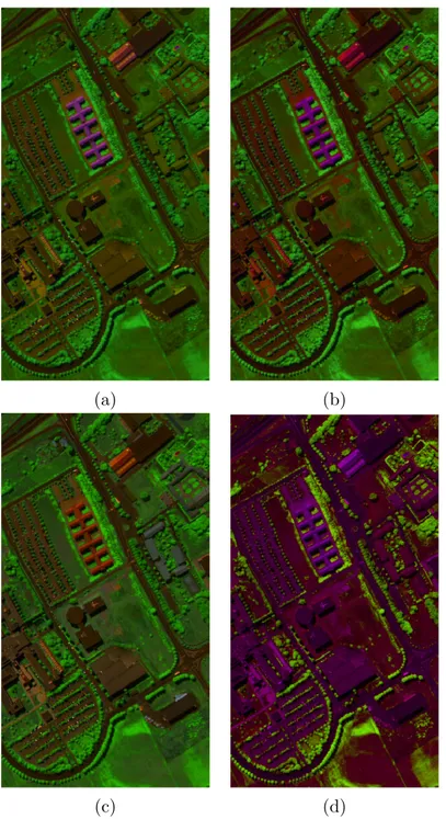 Figure 2.12: RGB false color visualization of first three eigenimages from Pavia hyperspectral image: (a) classical PCA on spectral bands, (b) scale-decomposition MorphPCA, (c) pattern spectrum MorphPCA, (d) distance function MorphPCA.