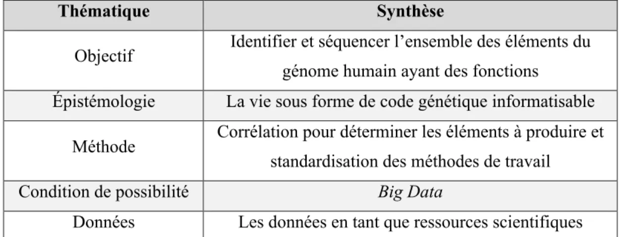 Tableau 4-3 Synthèse thématique de l’article de référence du projet ENCODE  