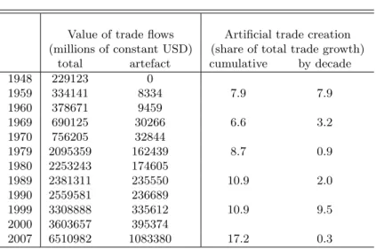 Table 4: Assessing the accounting artefact