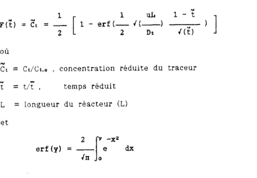 Figure 7. Courbes de  d i s t r i b u t i o n d'un  r é a c t e u r en fonction du  d e g r é de la  dispersion axiale