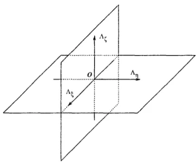 Fig. 2.2: Famille fondamentale 