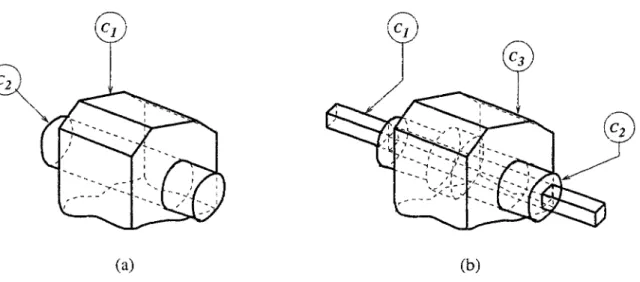 Fig. 3.3: Matérialisation d'une paire cinématique 