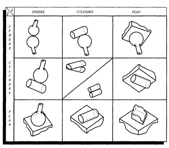 Fig. 3.5: Paires cinématiques réalisées par contact entre surfaces externes 