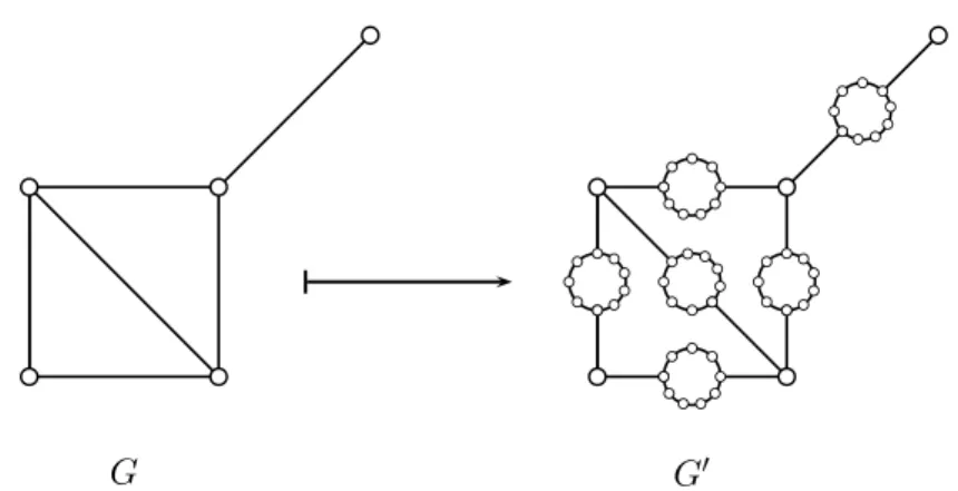 Figure D.II – A graph G and the graph G ′ obtained through our transformation.