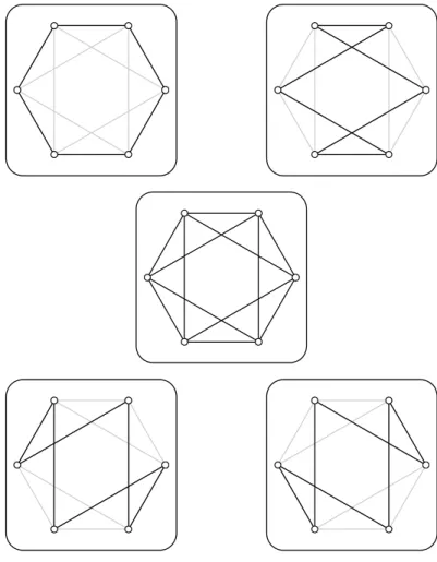 Figure 4.X – Le graphe hyperocatédral d’ordre 6 et ses 4 racines carrées isomorphes.