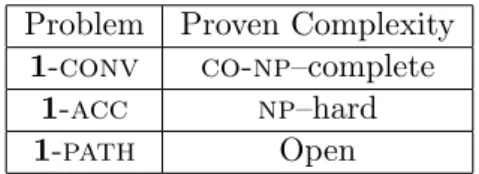 Table 2: Complexity of 1-conv, 1-acc, and 1-path with 2-additive utility functions.