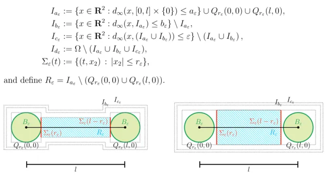 Figure 1.2: Example of the neighborhoods of the segment [0, l] × {0}. On the left the case in which r ε = ε, on the right the case in which r ε = a ε &gt; ε