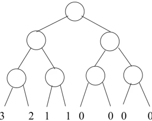 Figure 1: The score of a leaf is the number of moves on the leftmost path