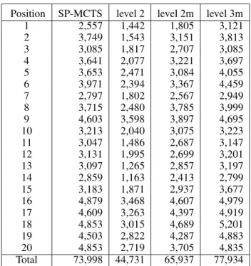 Table 1: Results for SameGame