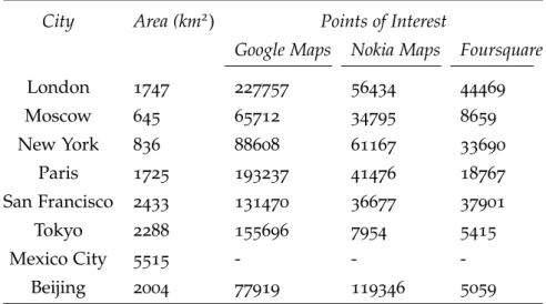 Table 3: Area and number of points of interest per city