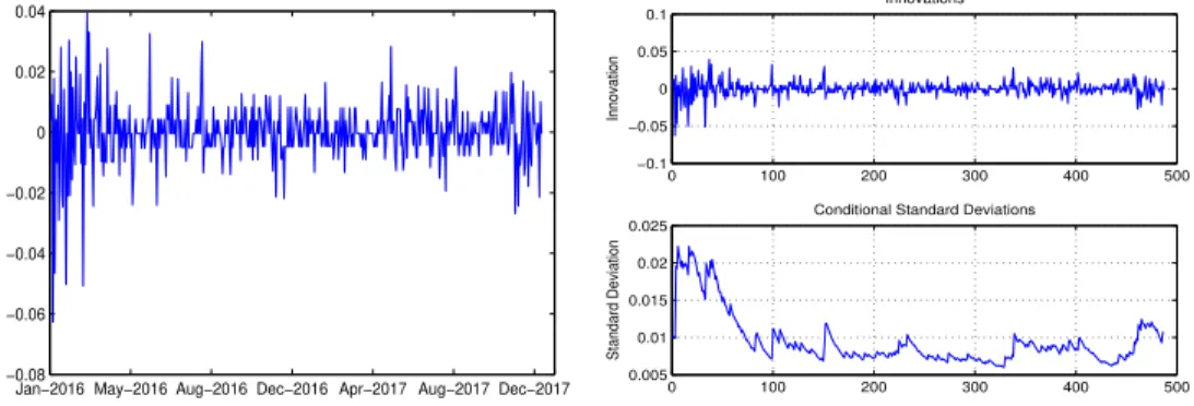 Fig 3: Residuals of log-returns